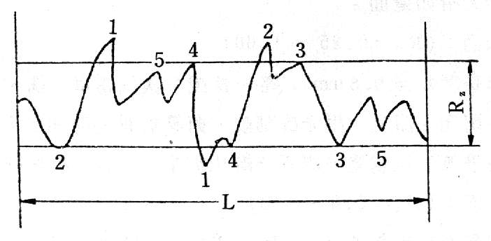 金属表面附着力Ra示意图.jpg