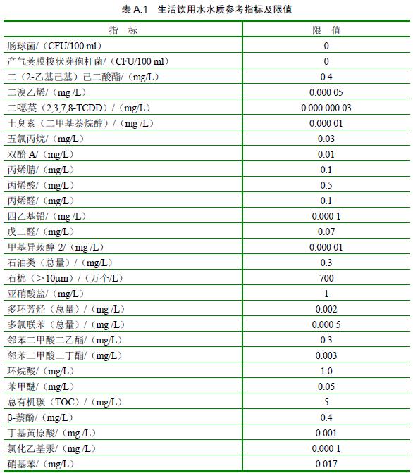 GB 5749-2006 生活饮用水卫生标准 表A1.jpg