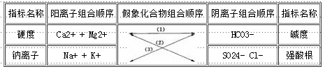 水中硬度与碱度的组合关系.jpg