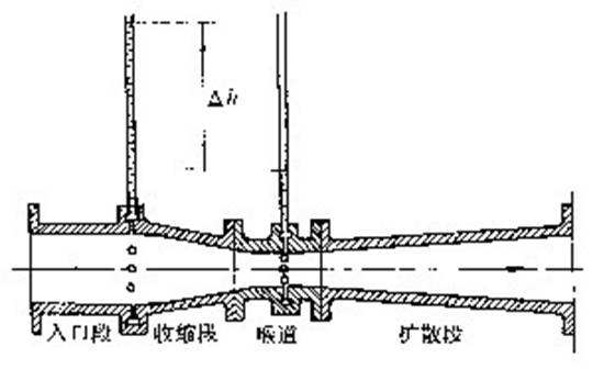 文丘里管.jpg