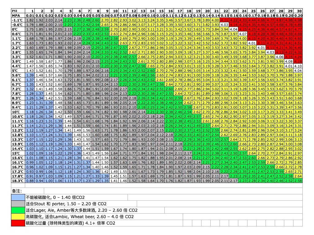 碳酸化参照表.jpg