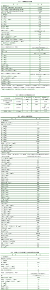 文件:GB 5749-2006 生活饮用水卫生标准 表1.2.3.4.jpg