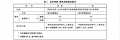 表2 浓色啤酒、黑色啤酒.png