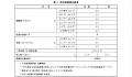 表3 淡色啤酒理化要求.png
